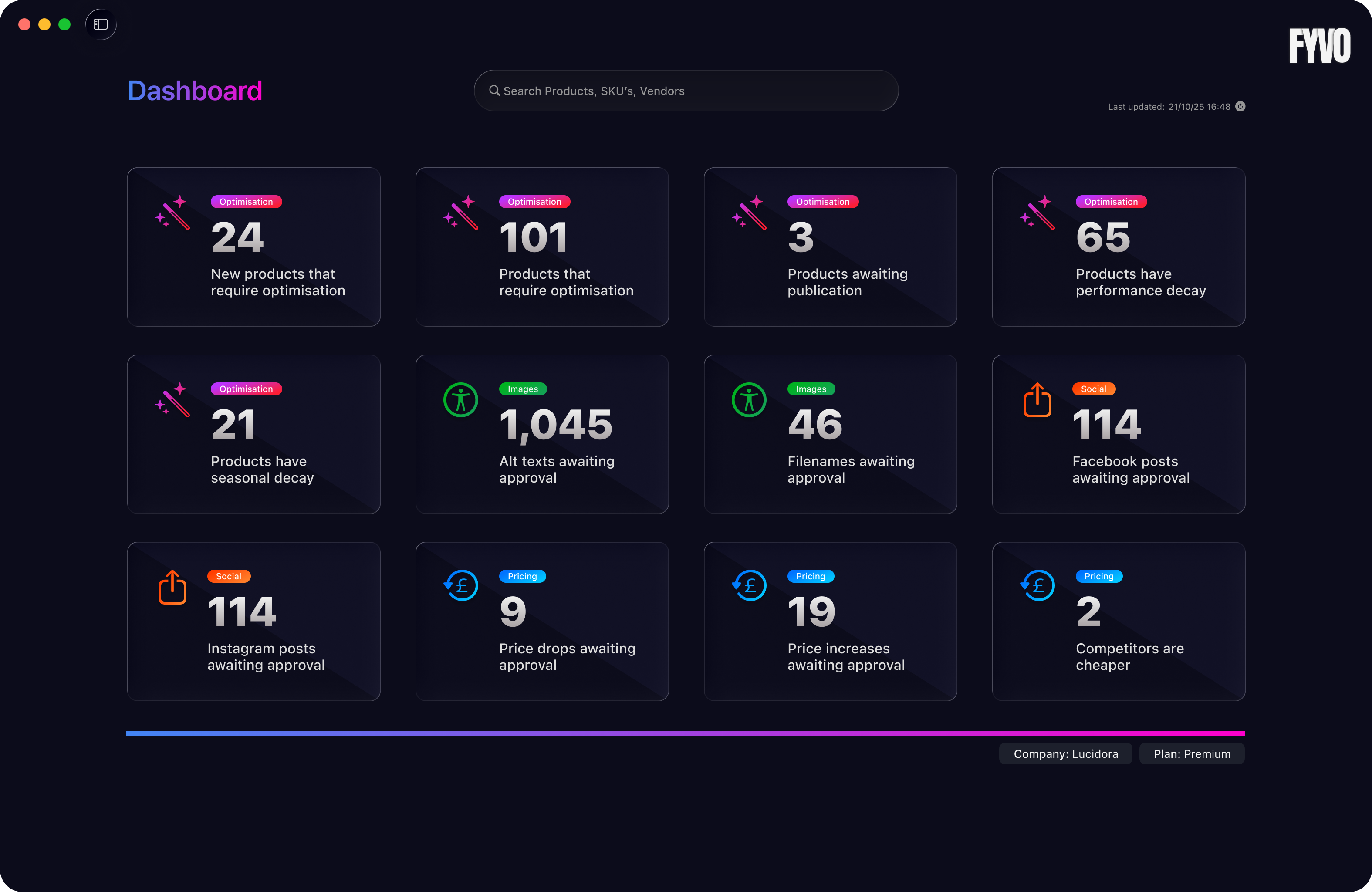 FYVO Dashboard overview